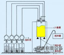 液體流體配料混合攪拌控制系統(tǒng)